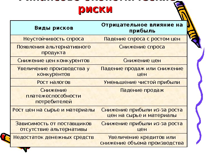 К какому типу относится риск недостаточный спрос на продукт проекта