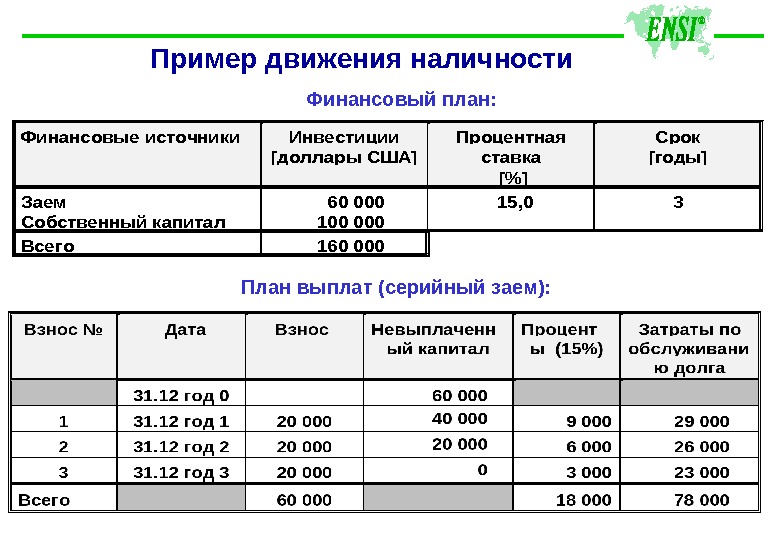 Финансовый план синоним