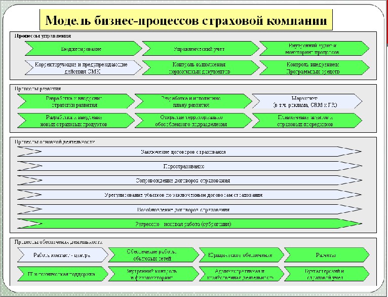 Морфологическая карта бизнес плана это