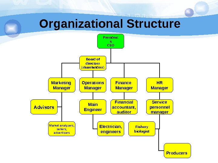 Kinds of departments. Organizational structure. Organizational structure of the Company. Types of Company Organizational structures. Types of Organizational structure.