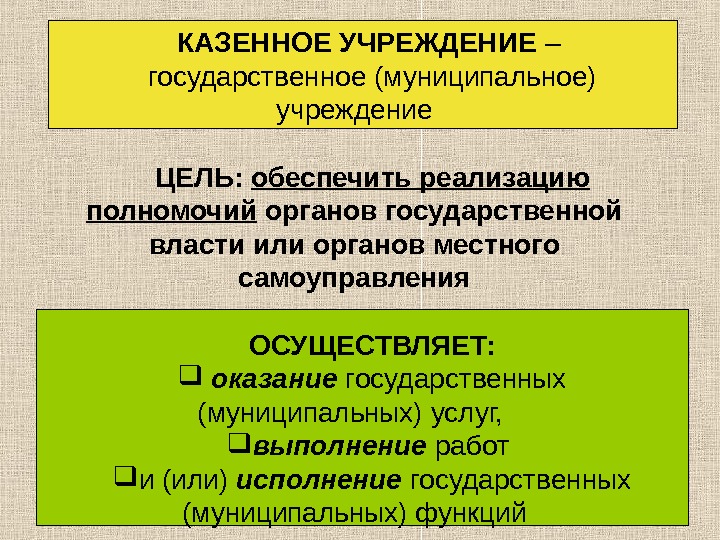 Имущество образовательных организаций презентация