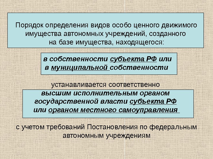 Особо ценный. Особо ценное движимое имущество казенного учреждения. Ценность имущества определяется. Особо ценное имущество в автономном учреждении. Как определить вид учреждения.