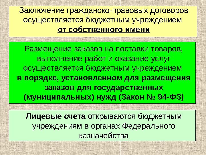 Договора бюджетного учреждения. Заключение гражданско-правового договора. Заключение гражданского договора. Способы заключения гражданско-правовых договоров. Порядок заключения гражданско-правовой сделки.