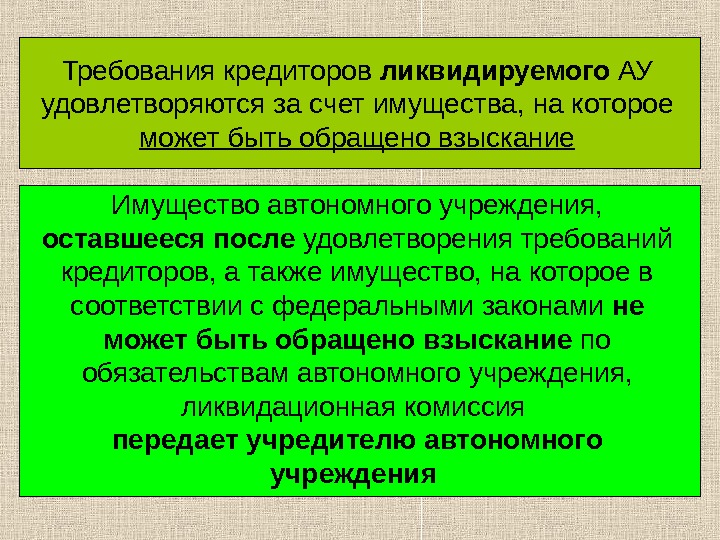 Требования кредиторов. Взыскание за счет имущества. Имущество учреждения на которое не может быть обращено взыскание. Автономное имущество это.