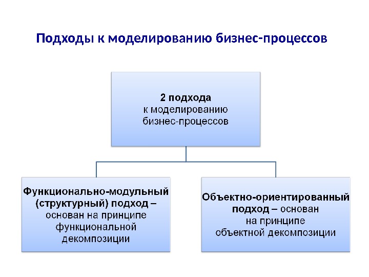 Общий подход. Подходы к моделированию бизнес-процессов. Основные подходы к моделированию бизнес-процессов. Объектно ориентированный подход к моделированию бизнес процессов. Структурный подход к моделированию бизнес-процессов.