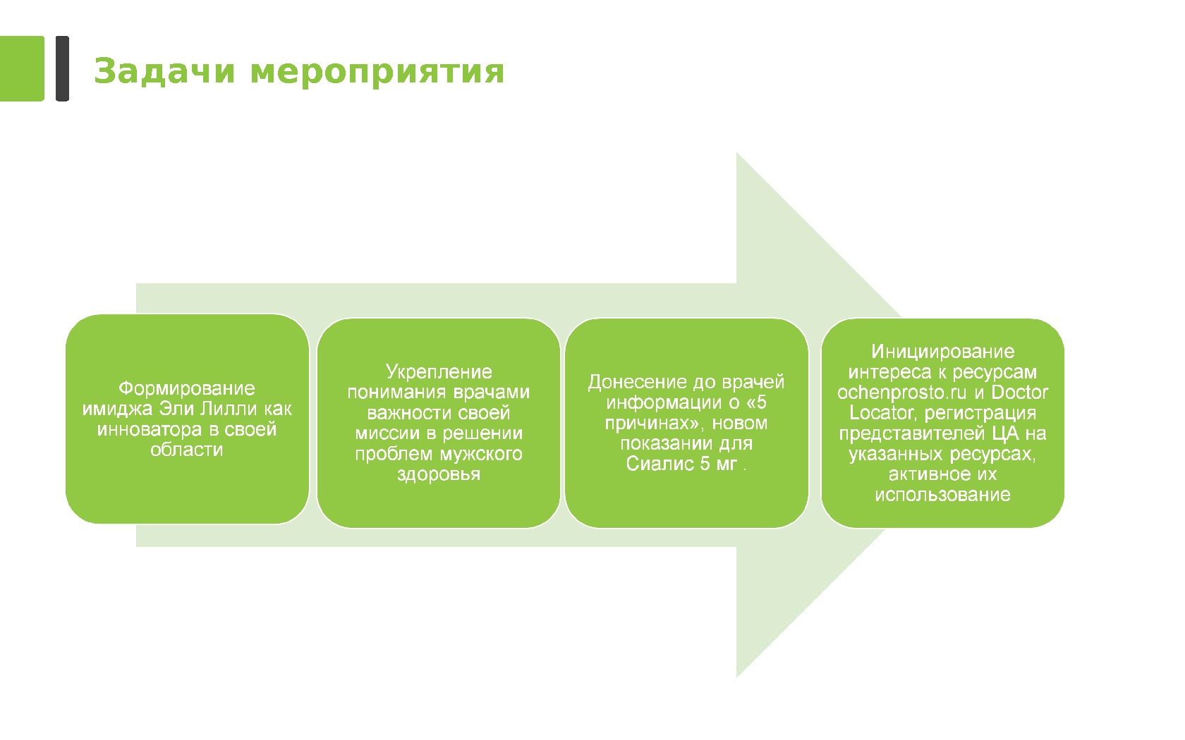 Задачи мероприятия. Организационное мероприятие - это задача. Формирование имиджа. Формирование имиджа компании.