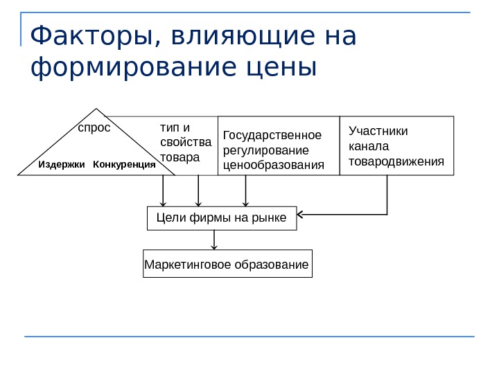 Факторы влияющие на товар. Факторы влияющие на формирование ассортимента товаров. Факторы влияющие на ассортимент товара. Факторы влияющие на формирование ассортимента. Факторы влияющие на формирование товара.