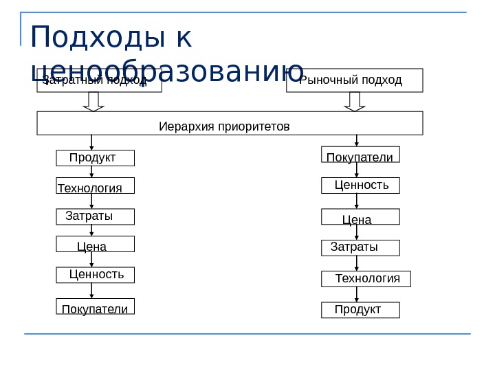 Ценообразование в германии презентация