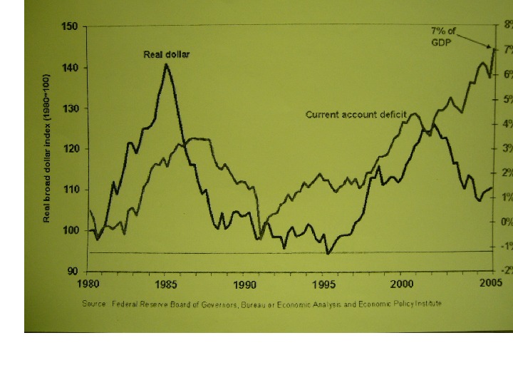 Comparative economic systems • Market systems