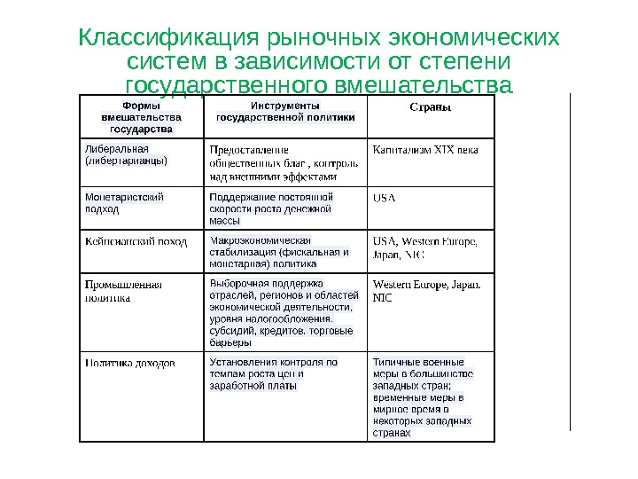 Классификация хозяйственных процессов