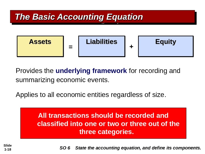 The Basic Accounting Equation States That Assets Liabilities - Tessshebaylo