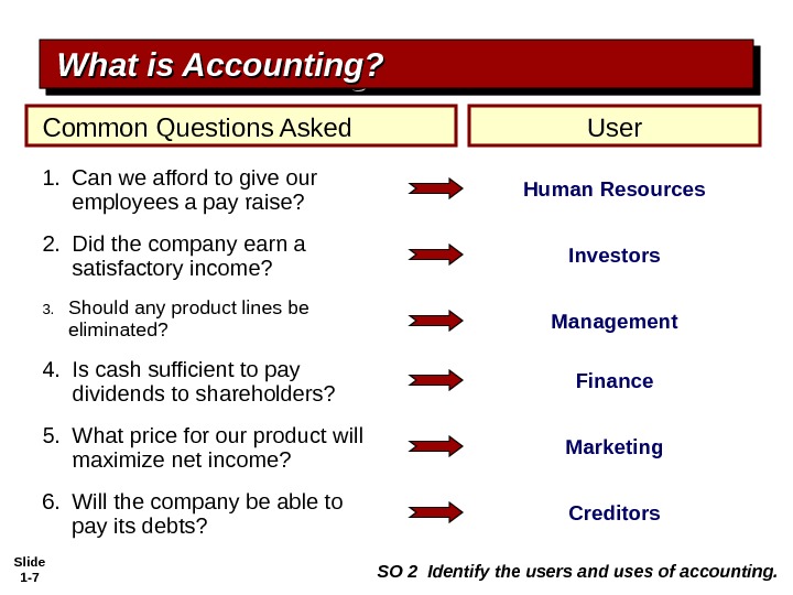 Give an account of. What is Accounting?. Common questions. What is account. Аккаунтинг продаж.