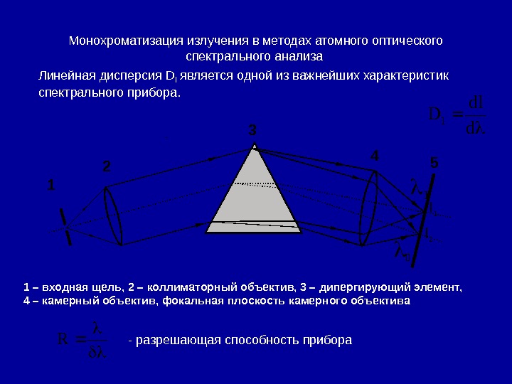 Спектральные оптические приборы презентация