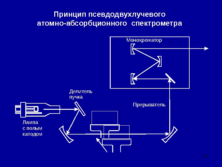 Спектрофотометр принцип работы. Высокочастотная лампа атомно-абсорбционного спектрометра. Принципиальная схема атомно-абсорбционного спектрометра. Лампа атомно-абсорбционного спектрофотометра. Блок схема атомно абсорбционного спектрометра.