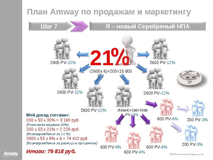 Маркетинг план амвей