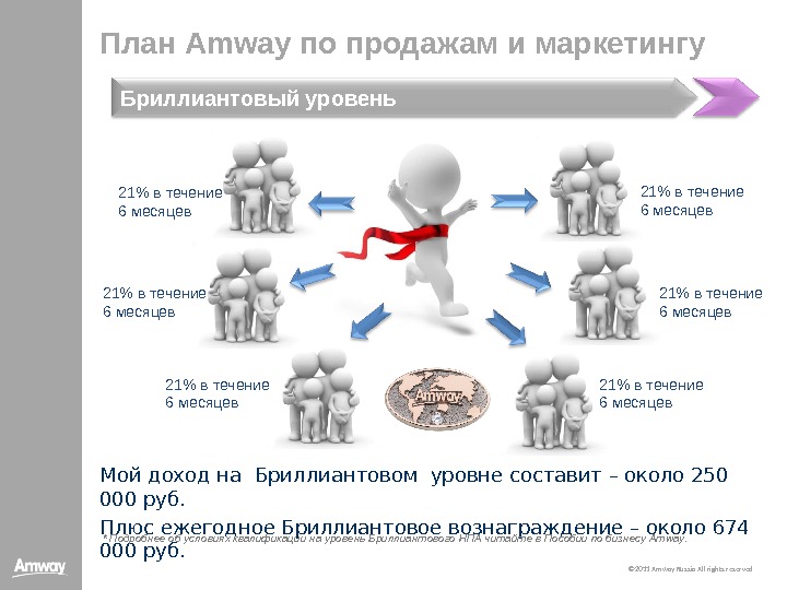 Маркетинг план амвэй