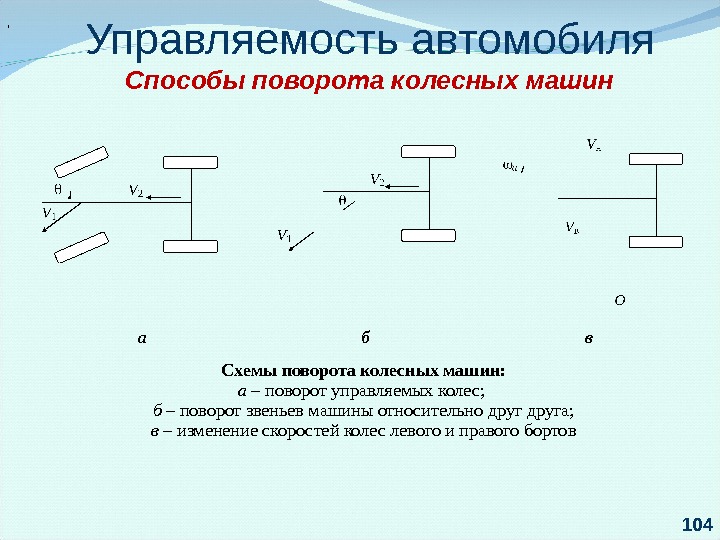 Управляемость автомобиля презентация