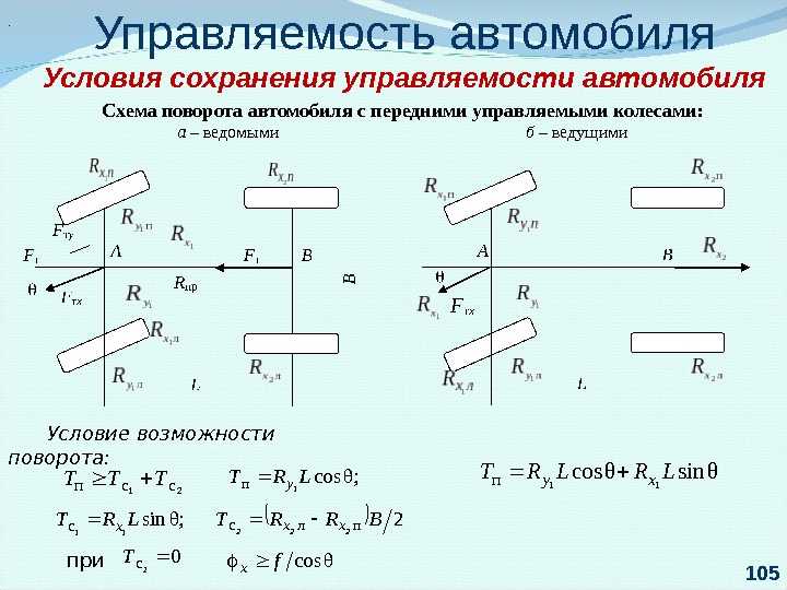 Управляемость автомобиля презентация