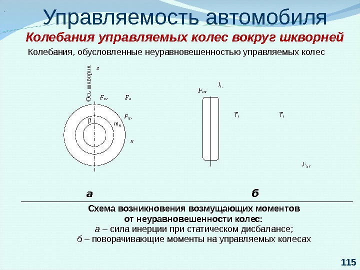 Управляемость автомобиля презентация