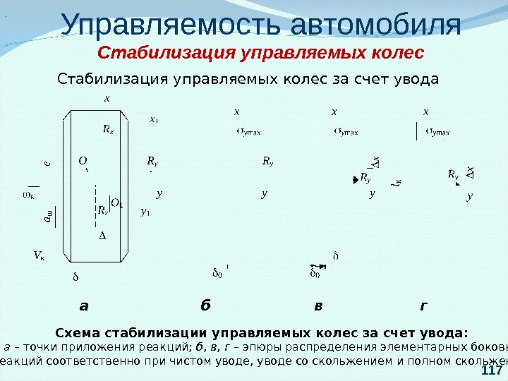 Управляемость автомобиля презентация