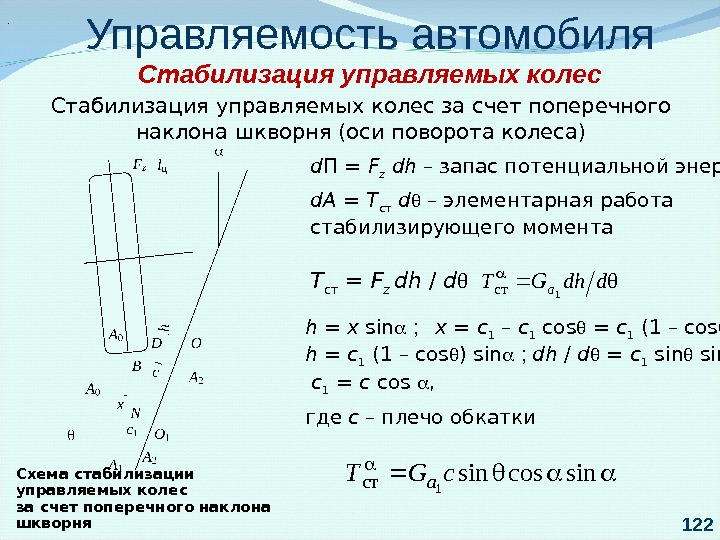 Управляемость автомобиля презентация