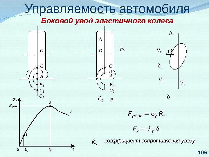 Как улучшить управляемость автомобиля