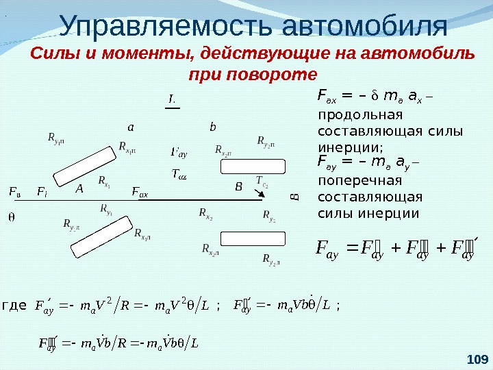 Управляемость автомобиля презентация