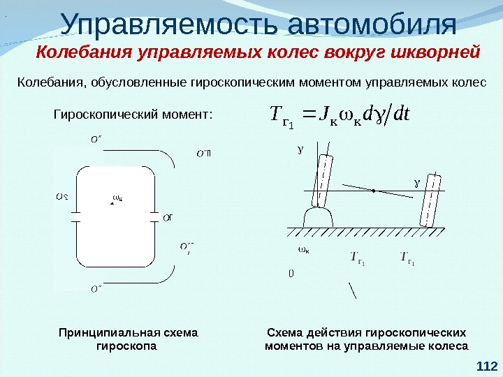 Управляемость автомобиля презентация