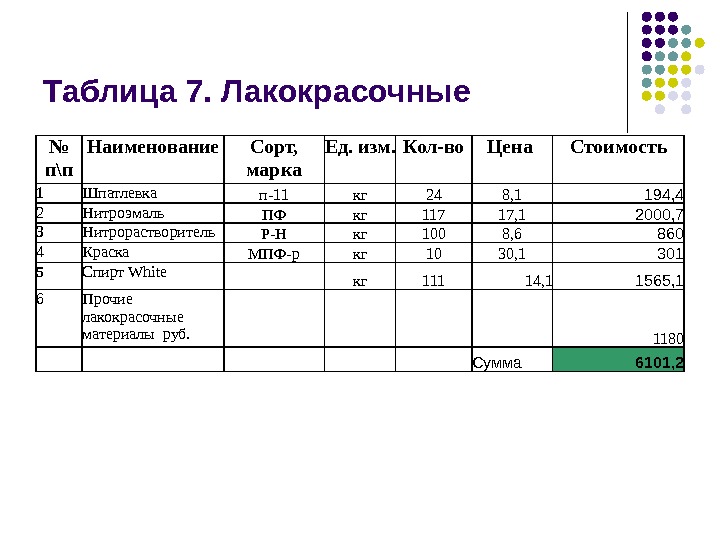 Наименование п. Что такое п/п в таблице. Таблица Наименование единица измерения количество цена сумма. Таблица Наименование продукции единица измерения. Таблица номер п.п Наименование.