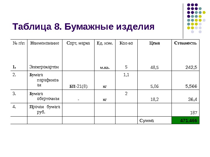 В пунктах 1 2 таблицы. Что такое п/п в таблице. Номер п/п что это. Процентные пункты в таблице. Что значит п п в таблицах.