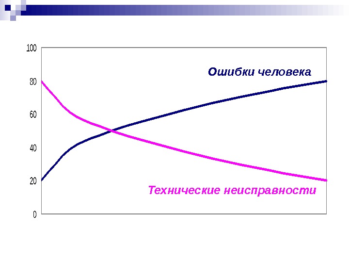 Презентация Человеческий фактор в авиации
