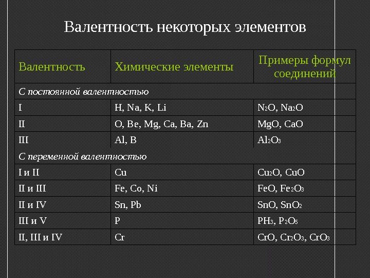 Калькулятор валентности