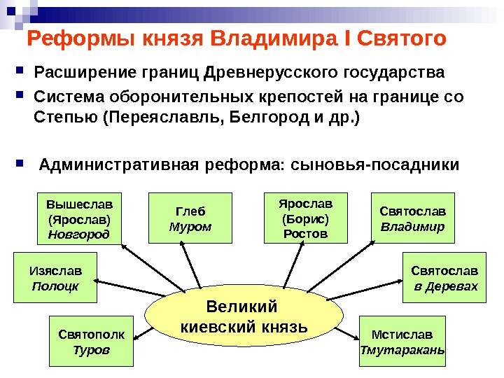 Реформа князей