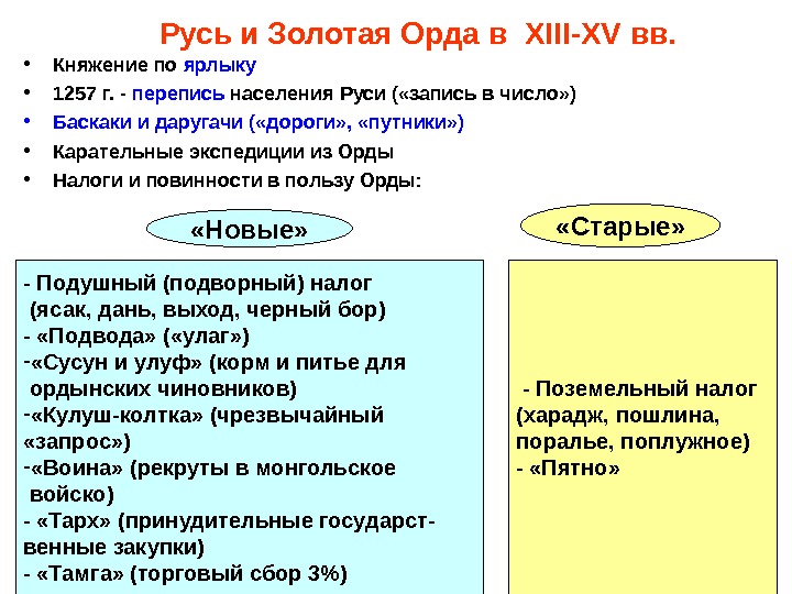 Золотая орда схема