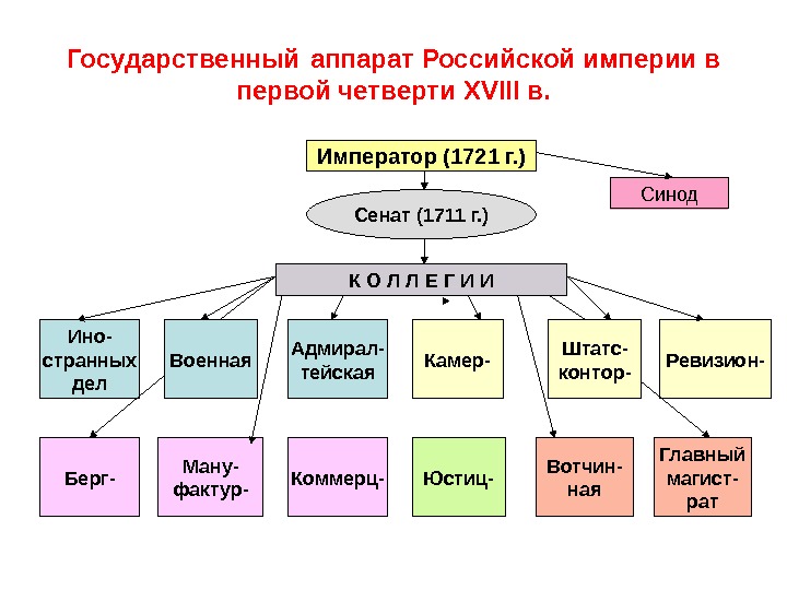 Схема государственный аппарат