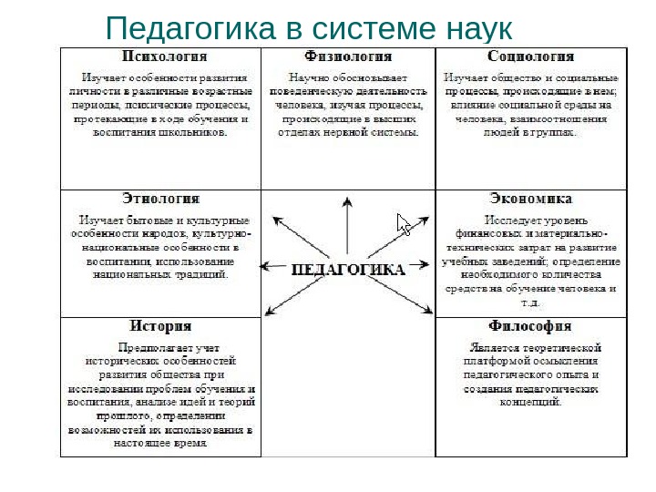 Место психологии в системе научного знания