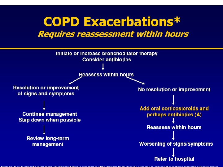 Chronic Obstructive Pulmonary Disease (( COPD