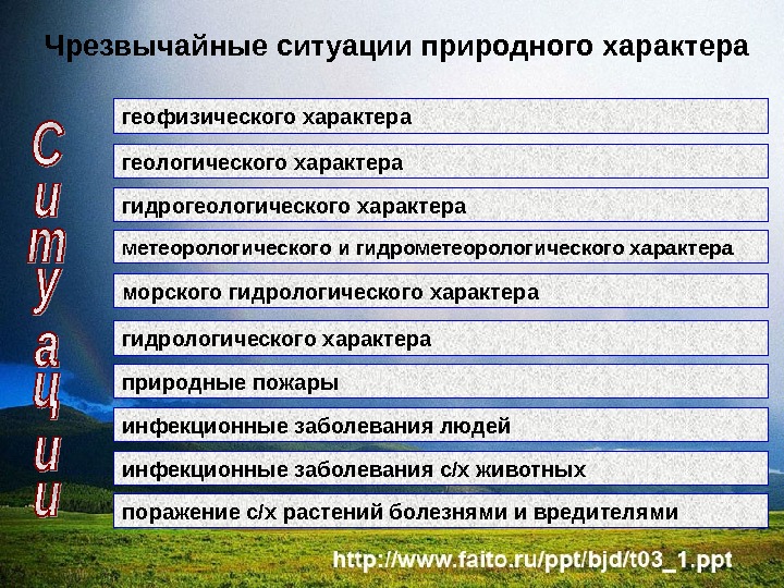 Чрезвычайные ситуации природного характера и их последствия обж 9 класс презентация