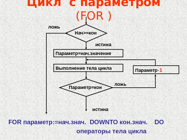 Блок схема downto