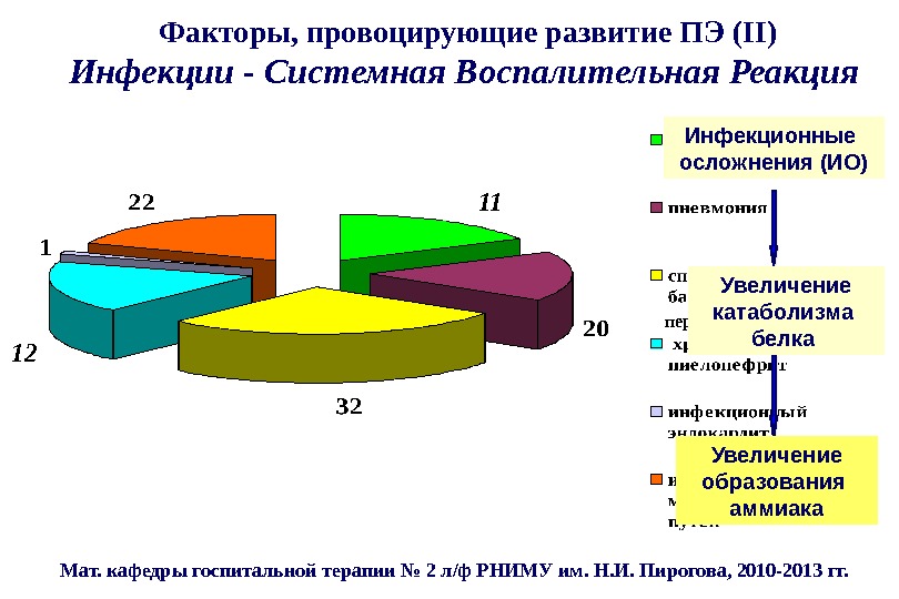 Цирроз печени диаграмма