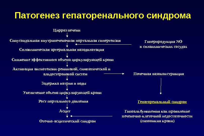 В клинической картине цирроза печени выделяют синдромы