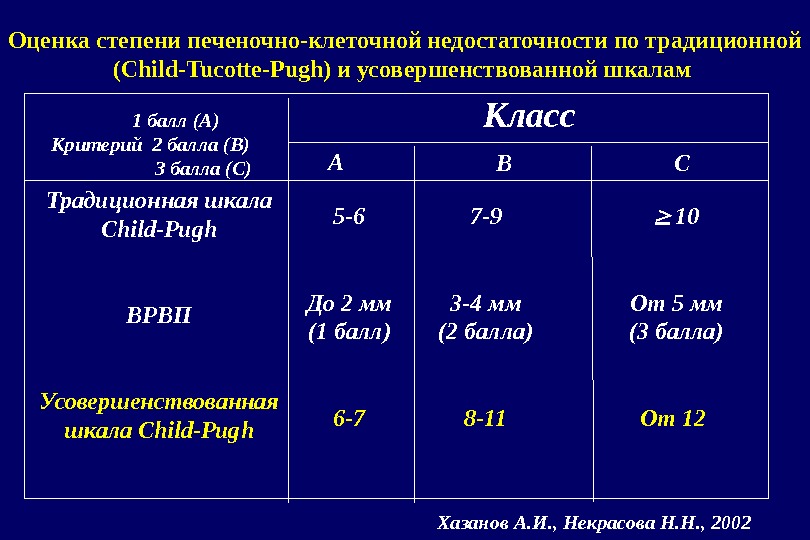 Для печеночно клеточной недостаточности характерно