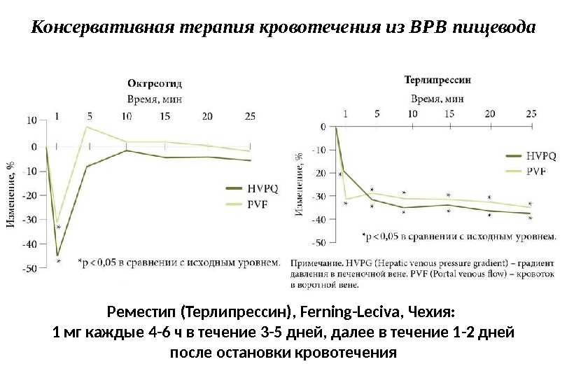 Цирроз печени карта вызова