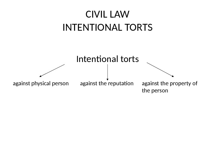 Civil Law Intentional Torts Intentional Torts Against Physical 6827