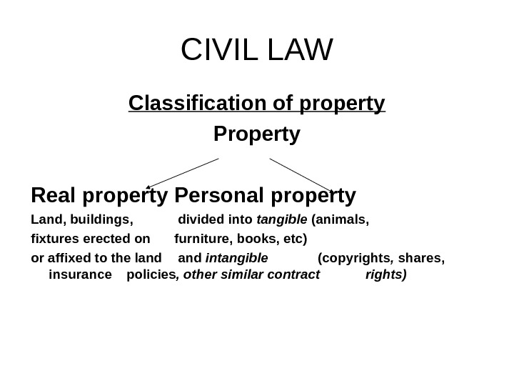 Property assign