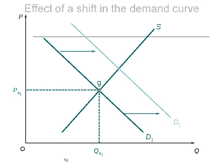 Introduction to Economics Microeconomics Price Determination Key