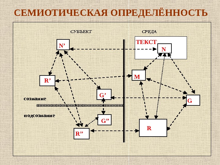 Семиотический анализ картины пример