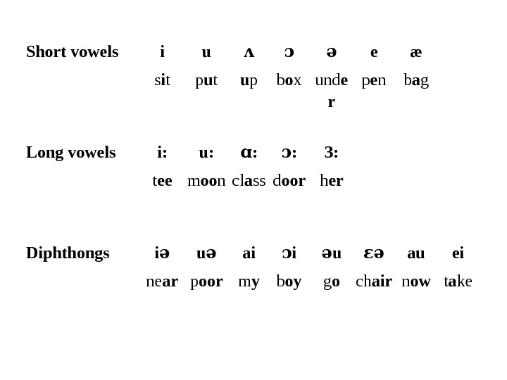 Short vowels. Short and long Vowels. Short and long Vowel e. Short Vowels in English.
