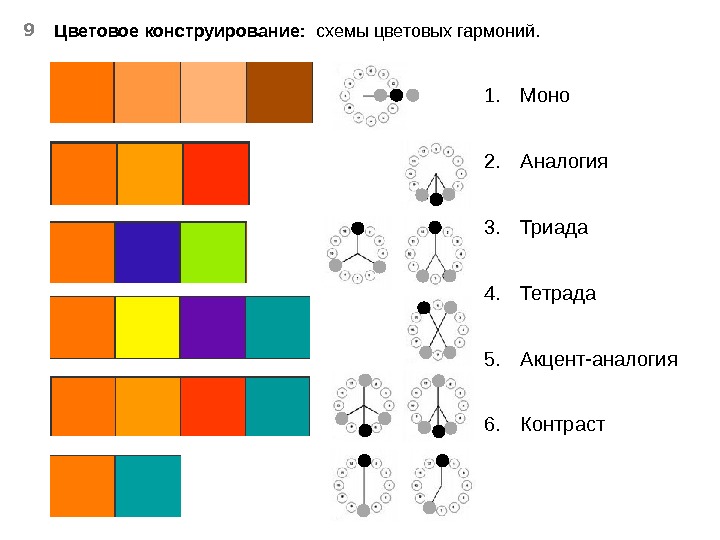 Цвета составляющие белый цвет. Гармония и цветовые схемы. Цветовое конструирование. Схема цвета. Цветовое конструирование схема.