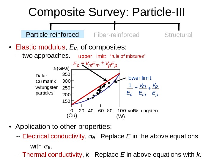 Composite Materials Introduction • A Composite